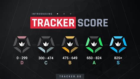 Valorant Tracker .